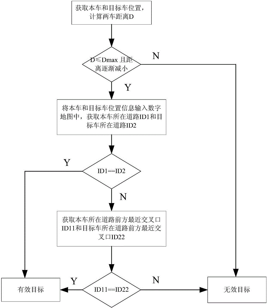 Target vehicle extraction method, target vehicle extraction system and target vehicle extraction equipment