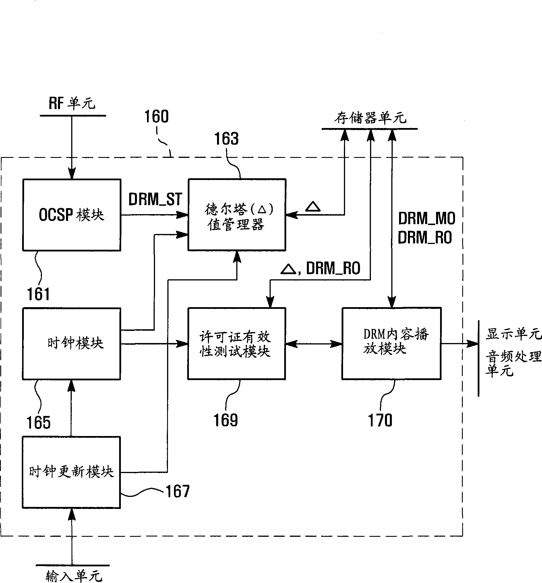 Digital rights management method and apparatus of mobile terminal