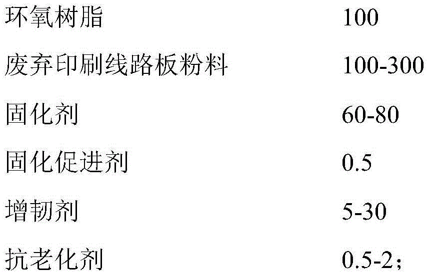 Waste circuit board powder-based toughening type spraying-free color regeneration composite material and preparation method