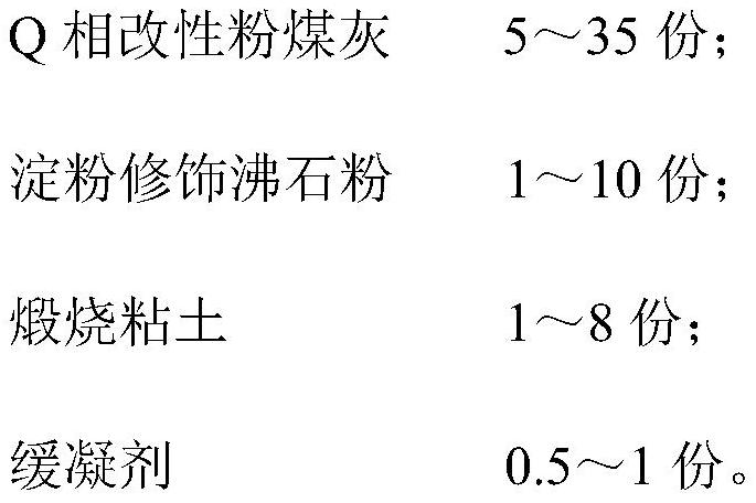 Functional admixture for treating desulfurized gypsum with high chloride ion content as well as preparation method and application of functional admixture