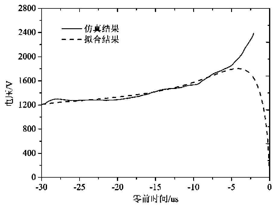 High-voltage gas circuit breaker breaking performance evaluation method and system