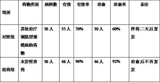 Plaster for treating cervical muscle type cervical spondylosis and preparation method of plaster