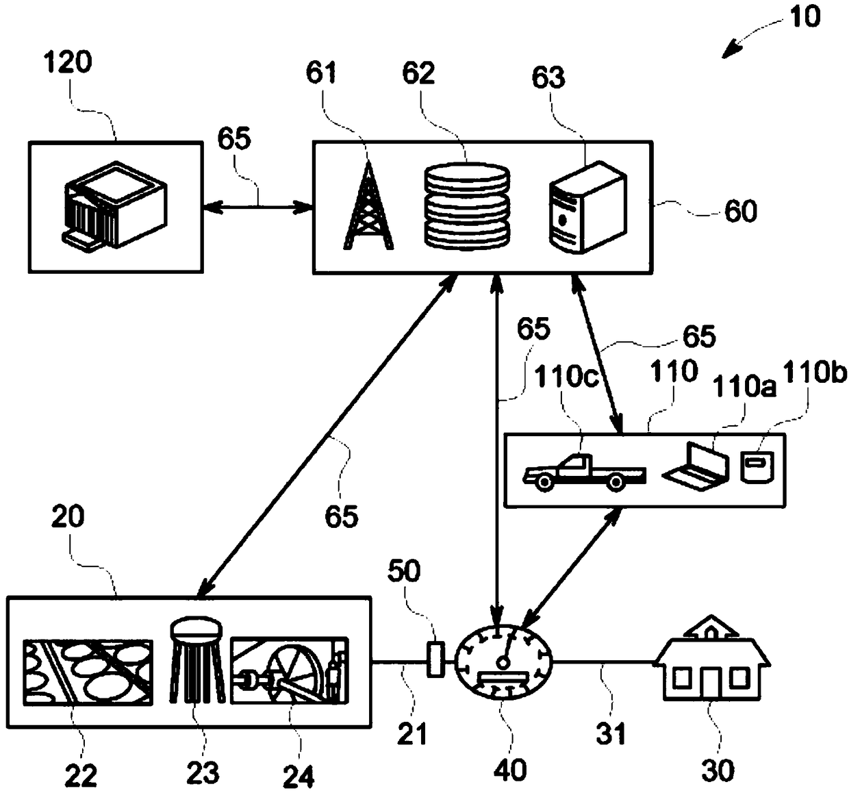 A self-powering smart water meter system and method