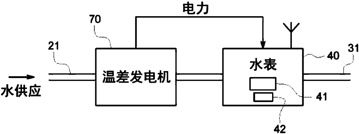 A self-powering smart water meter system and method