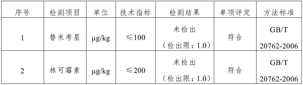 Ecological functional antibiotic-free culture nutrient solution and preparation method thereof