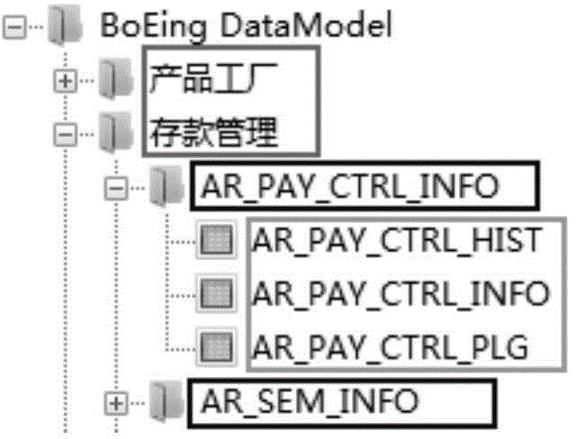 Methods and devices for drawing and storing entity relation diagrams