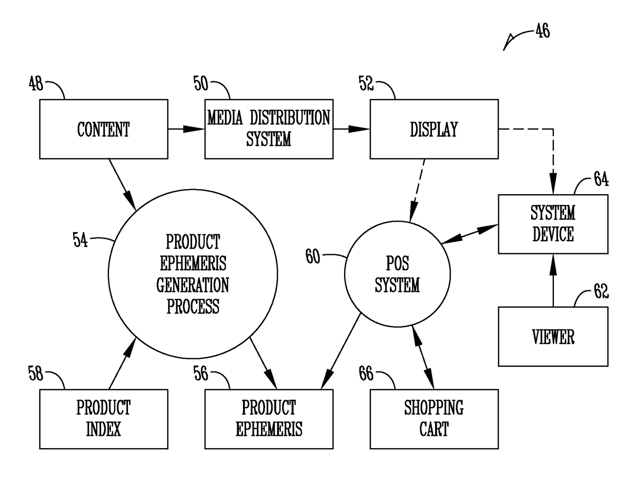 System and method for identifying and using objects in video