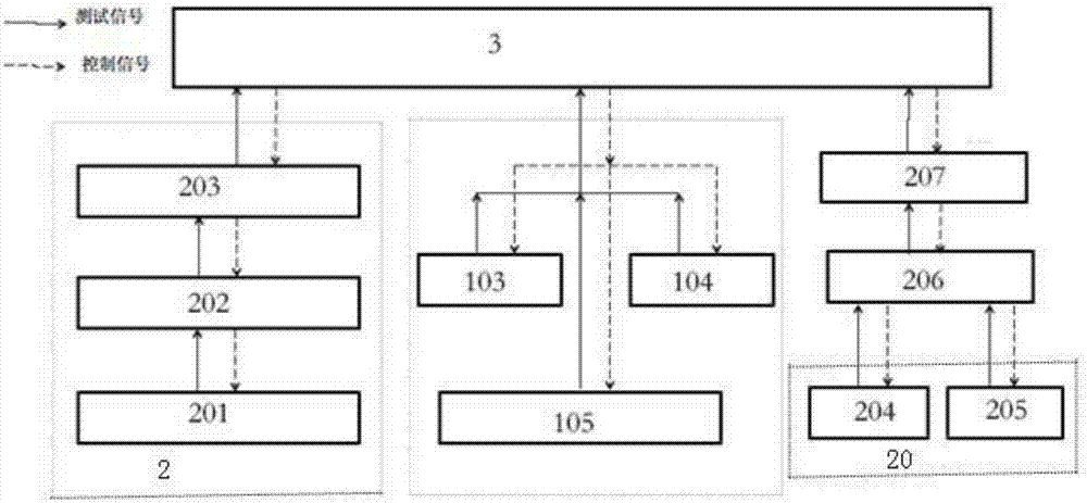 Air well technological testing system during full life cycle