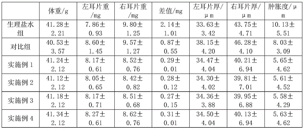 A mixture of plant extracts with anti-inflammatory and anti-allergic effects