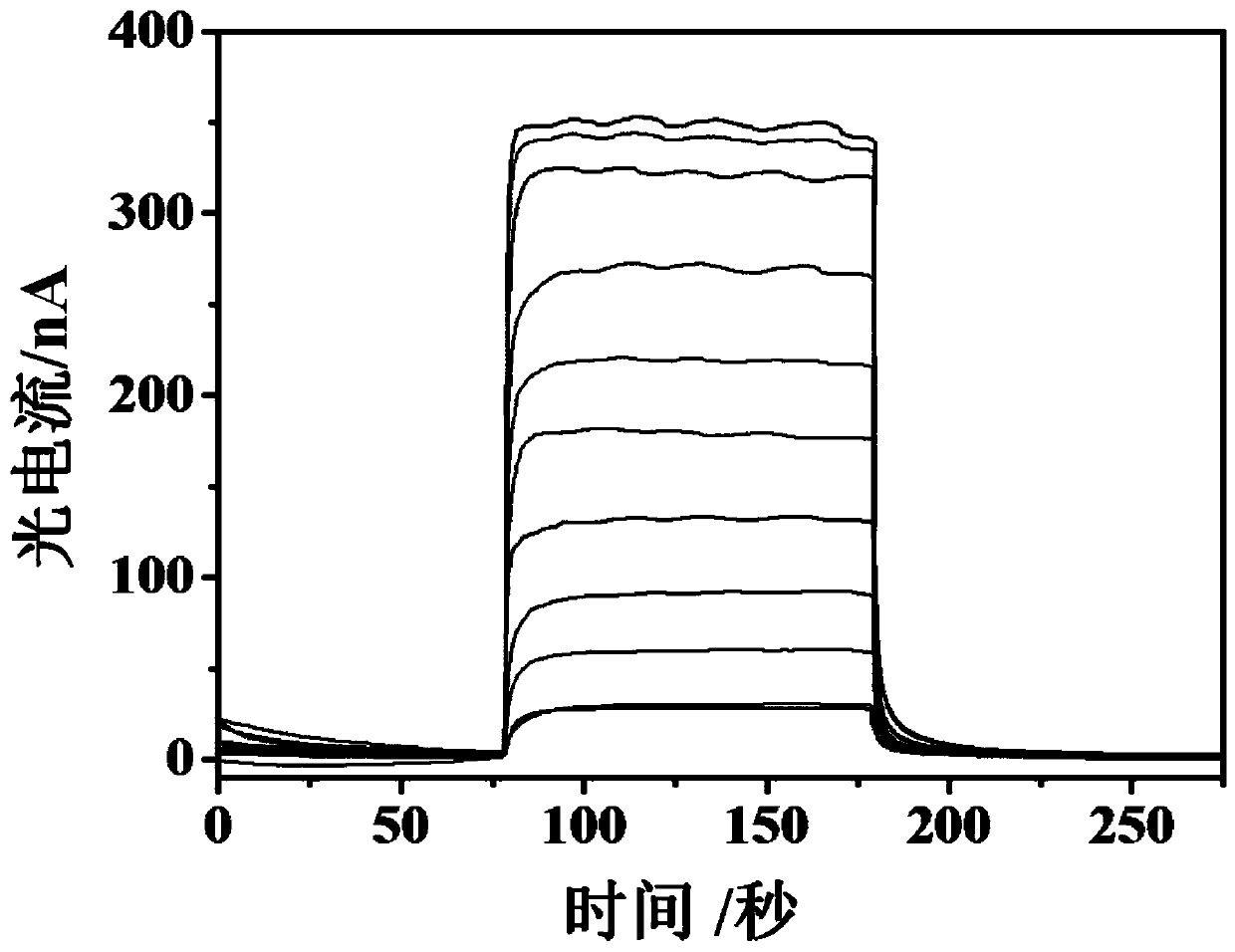 Mercury ion photoelectrochemical sensor working electrode and its preparation method and application