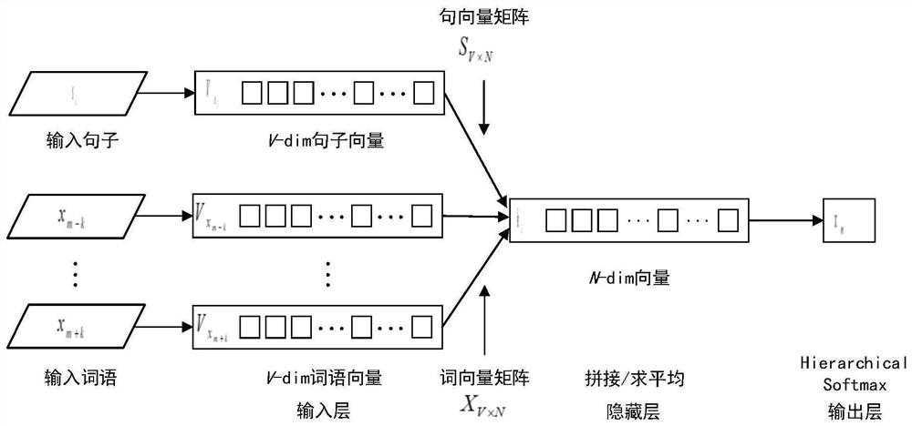 A doc2vec-based audio text alignment method and system