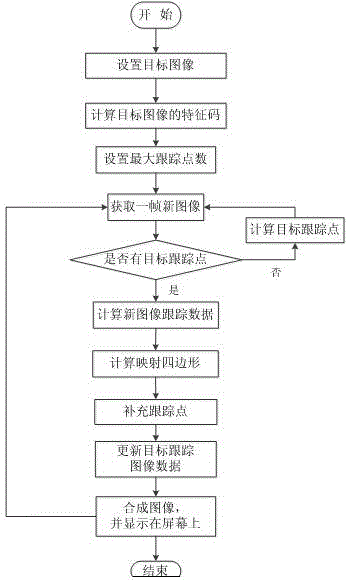 AR (augmented reality) algorithm based on real-time tracking