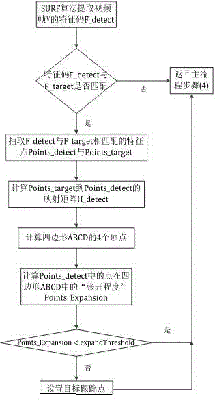 AR (augmented reality) algorithm based on real-time tracking