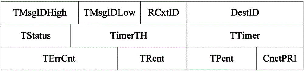 rdma communication method based on on-chip connection management