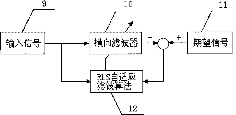 Method for controlling real-time waveform replication of electro-fluid servo system