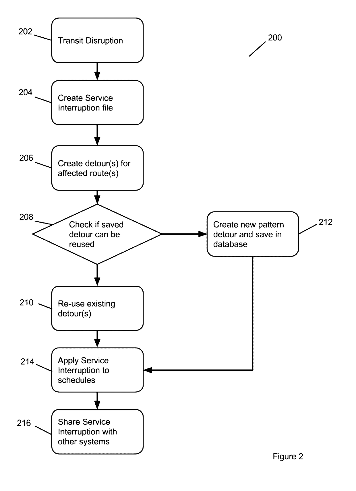 System and method for managing transit service interruptions