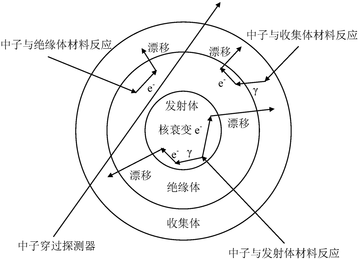 An Optimal Design Method for the Structure of a Self-Energy Neutron Detector