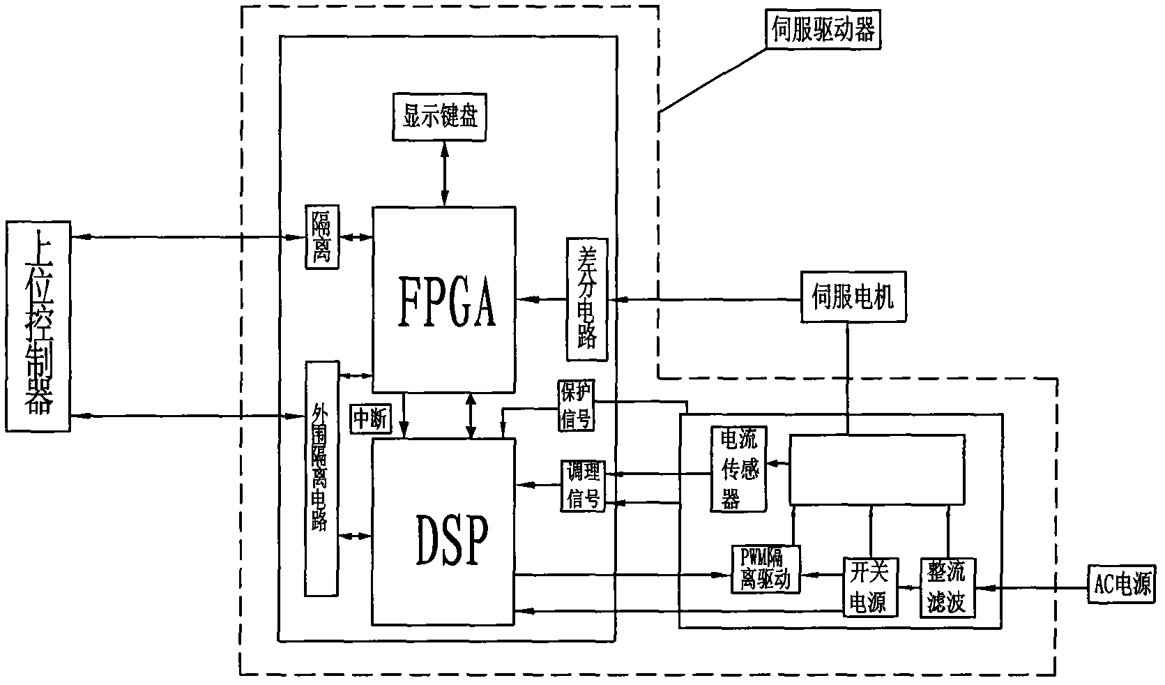 Multishaft synchronous servo driving system and synchronous control method thereof