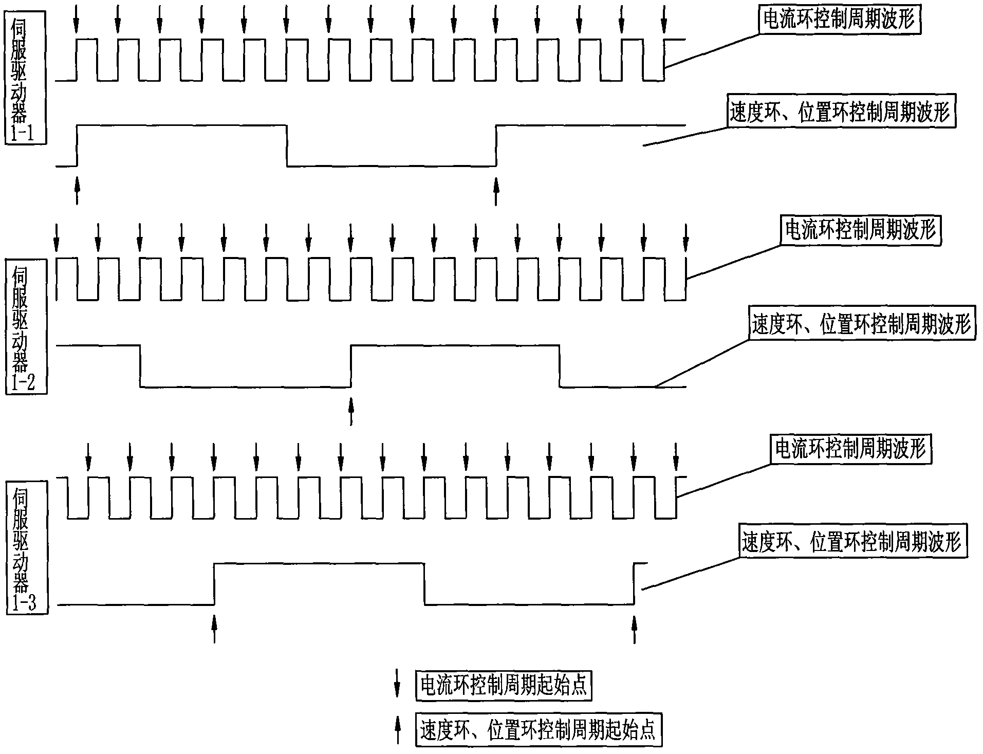 Multishaft synchronous servo driving system and synchronous control method thereof