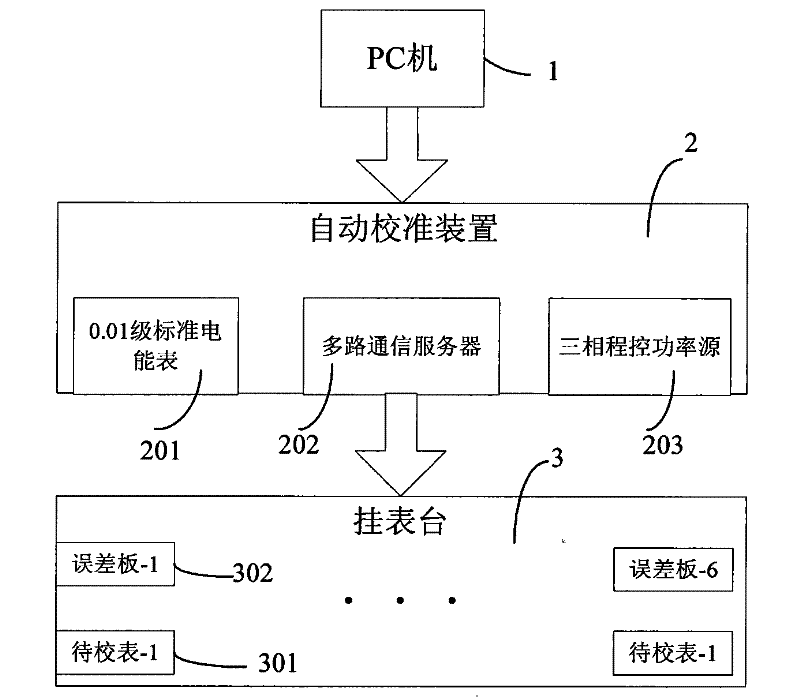 Method and system for automatically calibrating electrical instrument