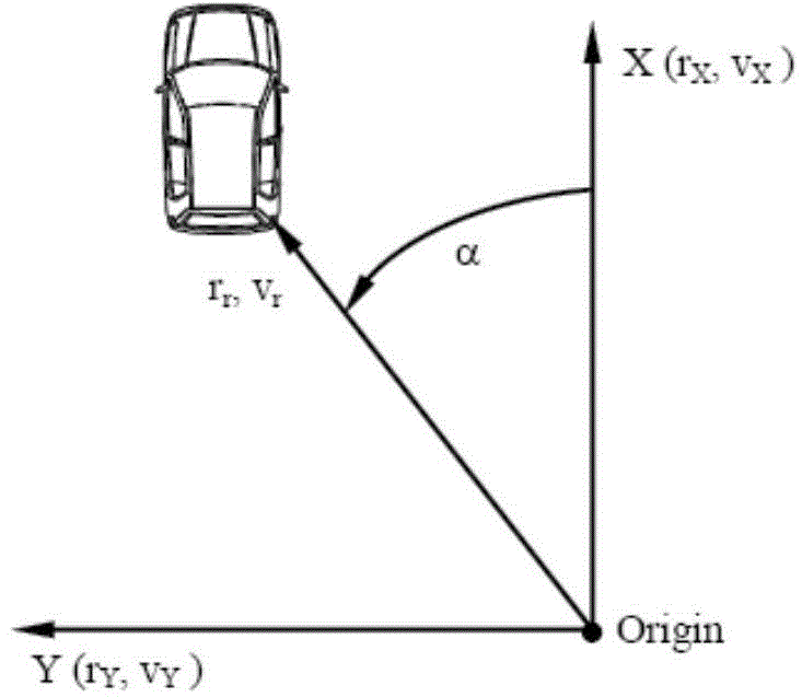 Traffic event influence range calculation method based on traffic scene radar