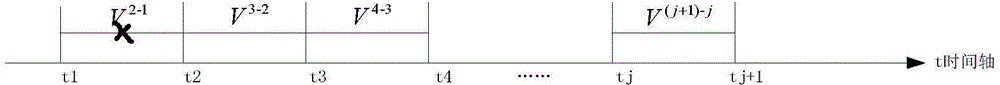 Traffic event influence range calculation method based on traffic scene radar