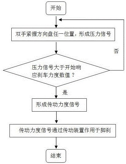 Pressure-adjustable type steering wheel brake system and brake method