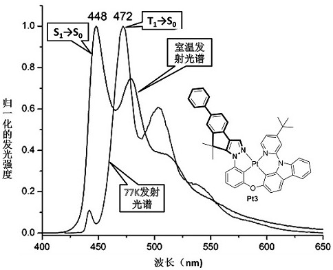 A metal platinum(ii) complex containing a bridged phenyl-phenyl-pyrazole structural unit