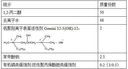 Anti-icing fluid capable of realizing thickening through at least one oligomeric cationic surfactant and preparation method of anti-icing fluid