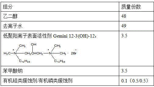 Anti-icing fluid capable of realizing thickening through at least one oligomeric cationic surfactant and preparation method of anti-icing fluid