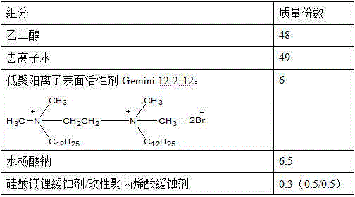 Anti-icing fluid capable of realizing thickening through at least one oligomeric cationic surfactant and preparation method of anti-icing fluid