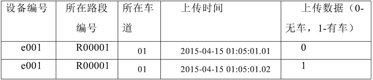 Calculation method of road congestion based on geomagnetic equipment