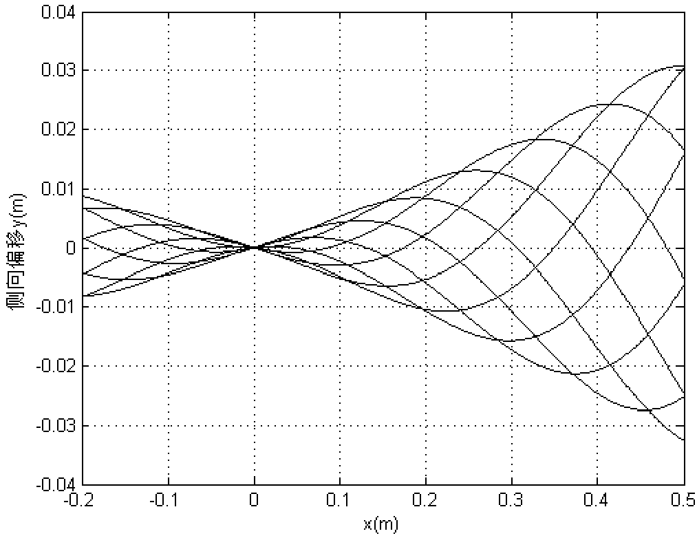 Method for accurately controlling the movement of robotic fish joint