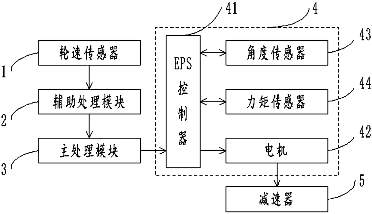 Steering control method and steering control device