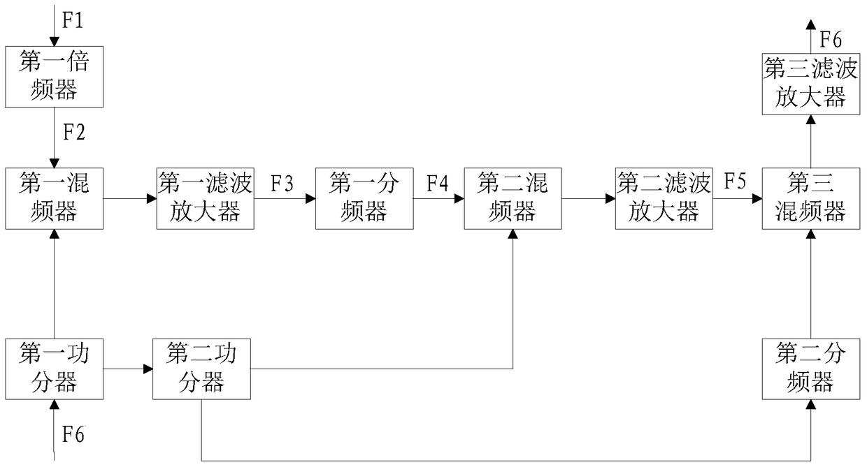 x-band inverter