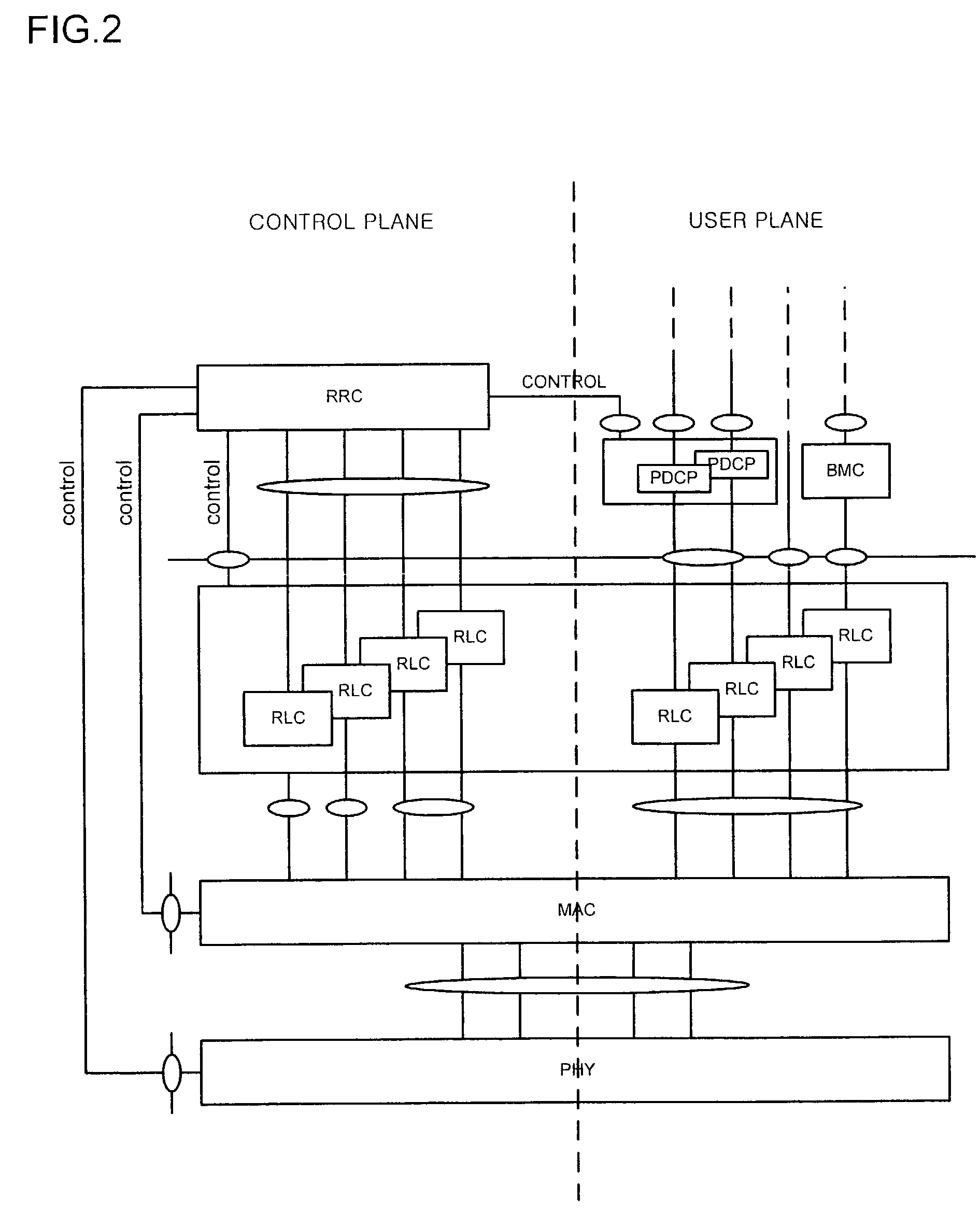 Packet transmission scheduling technique