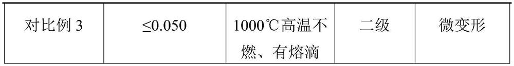 Fireproof material for protective building material and preparation method thereof