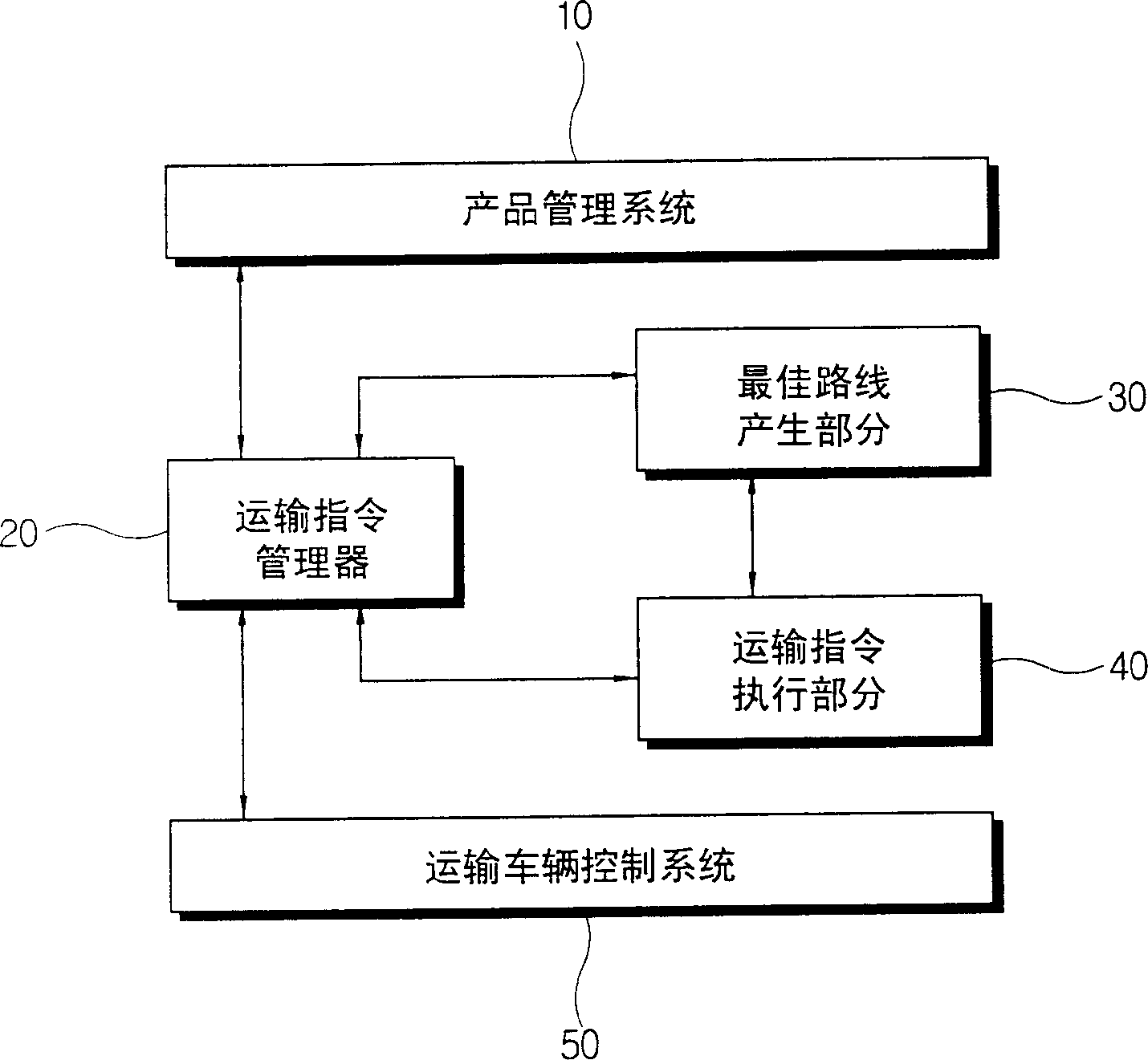 Material control system