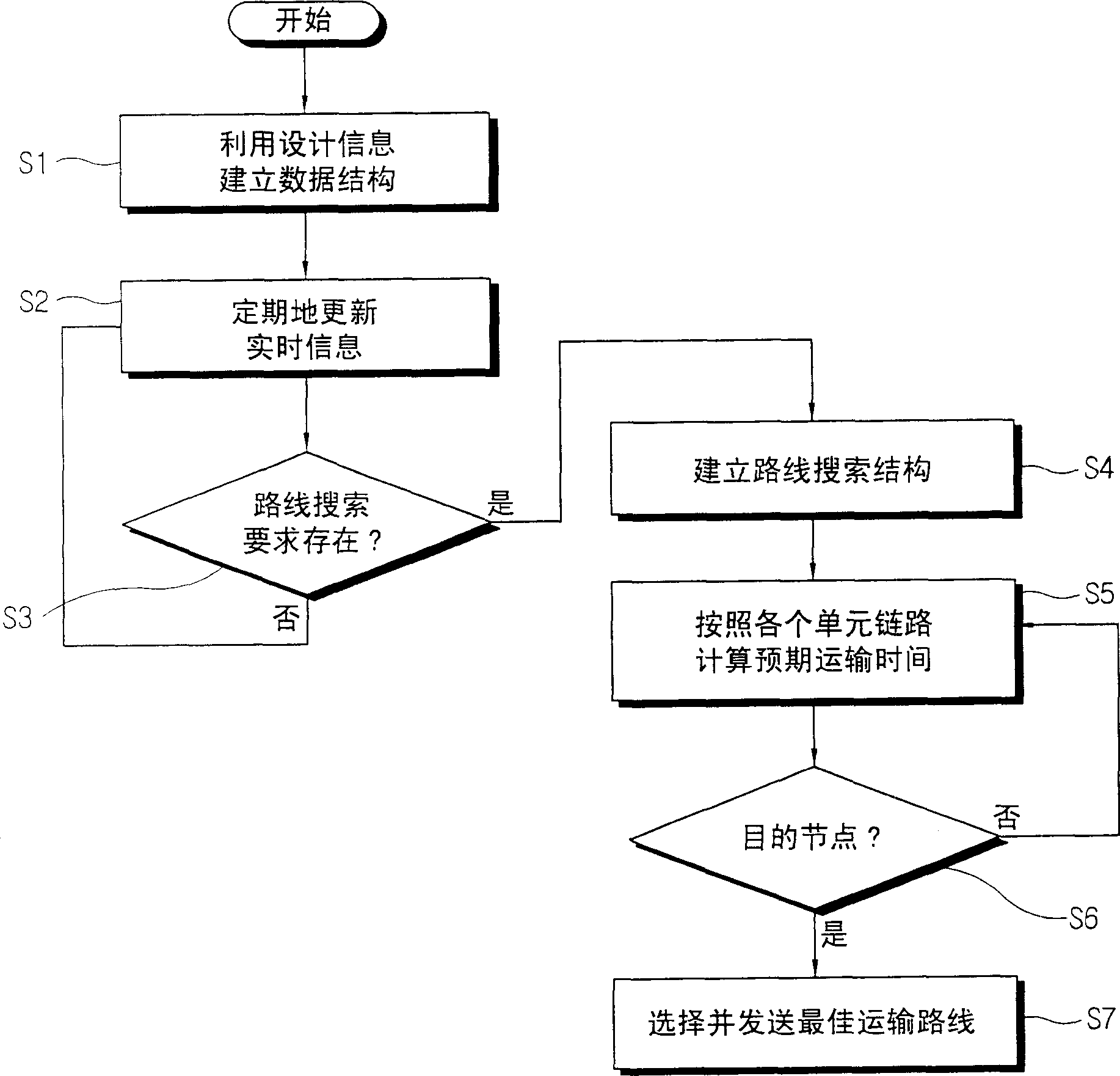 Material control system