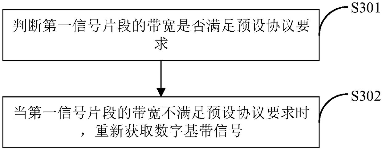 Signal demodulation method and baseband receiver