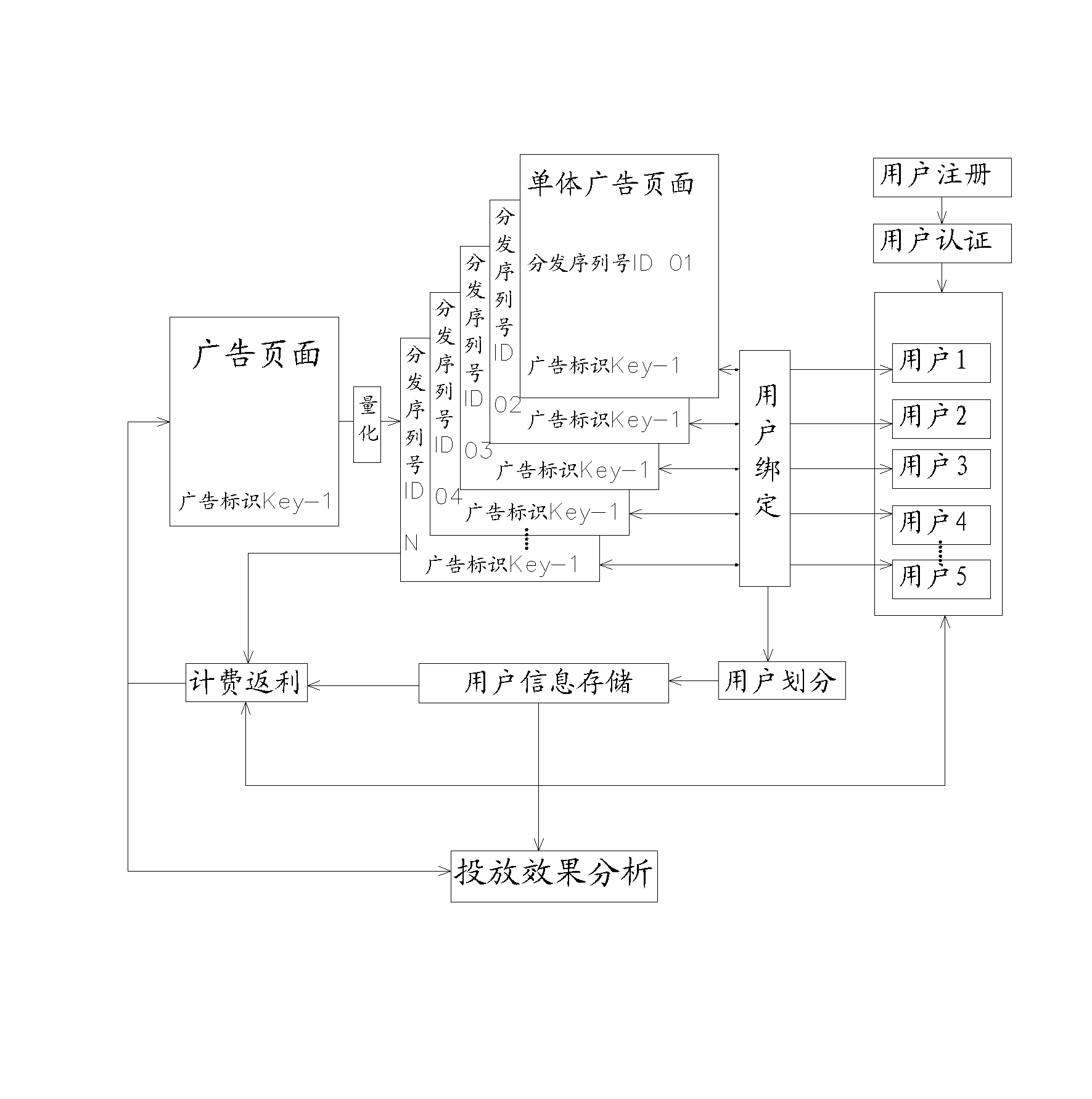 Advertising release system and advertising release method capable of accurately quantizing and counting release effects