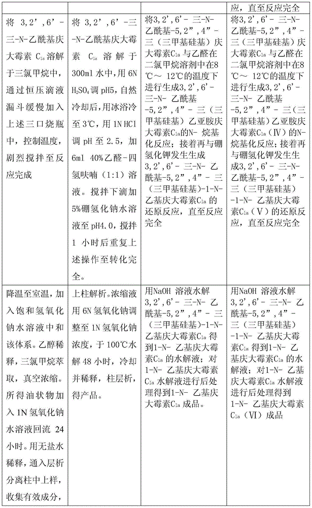 A kind of preparation method of 1-n-ethyl gentamicin c1a