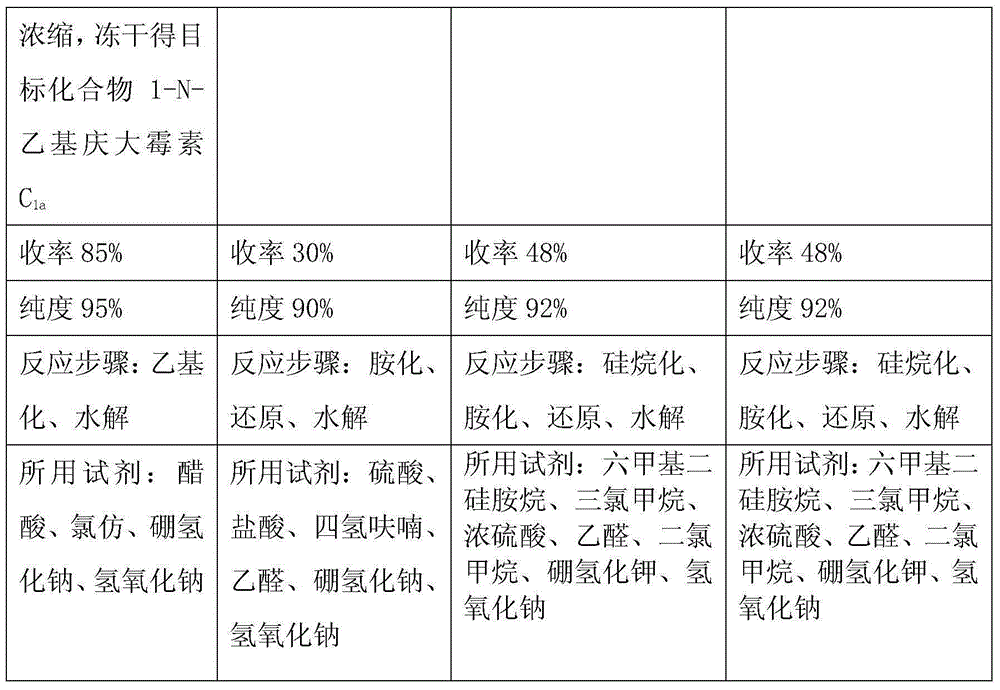 A kind of preparation method of 1-n-ethyl gentamicin c1a