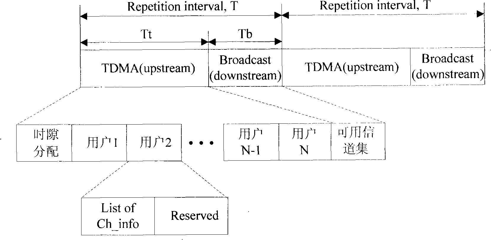 A control method for communication of nodes in self-organized Ad hoc network of cellular mobile node