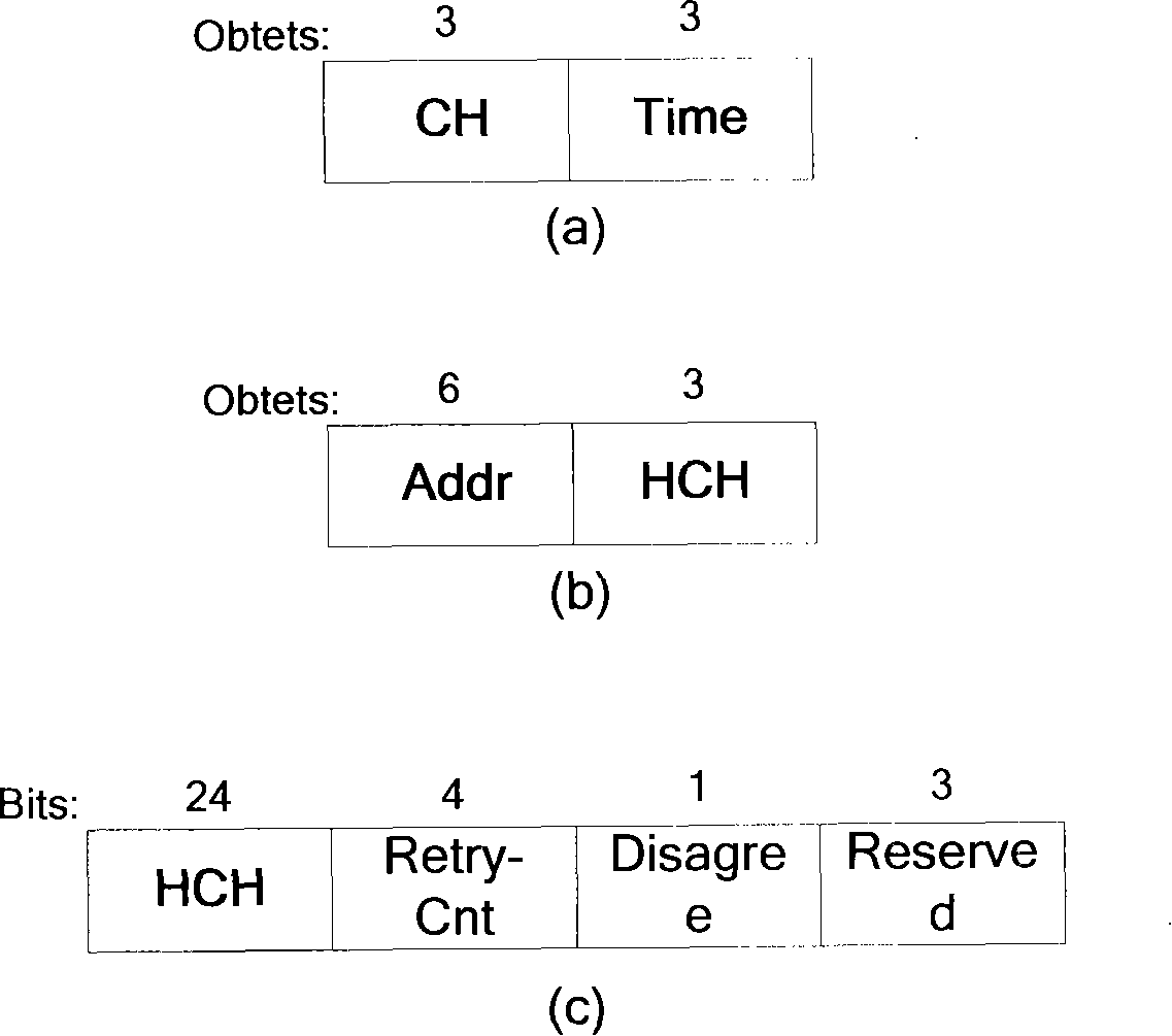 A control method for communication of nodes in self-organized Ad hoc network of cellular mobile node