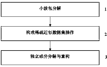 Method for detecting brain function communicated area based on signal sparse approximation