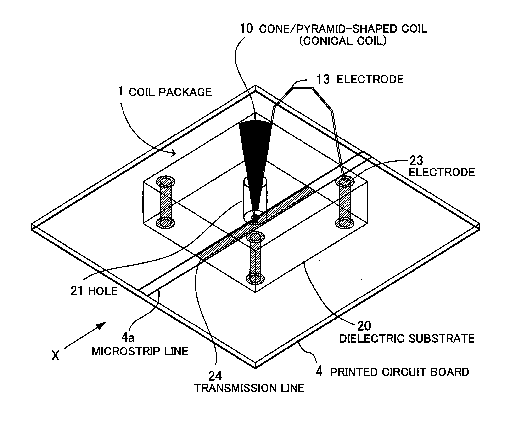 Coil package and bias tee package