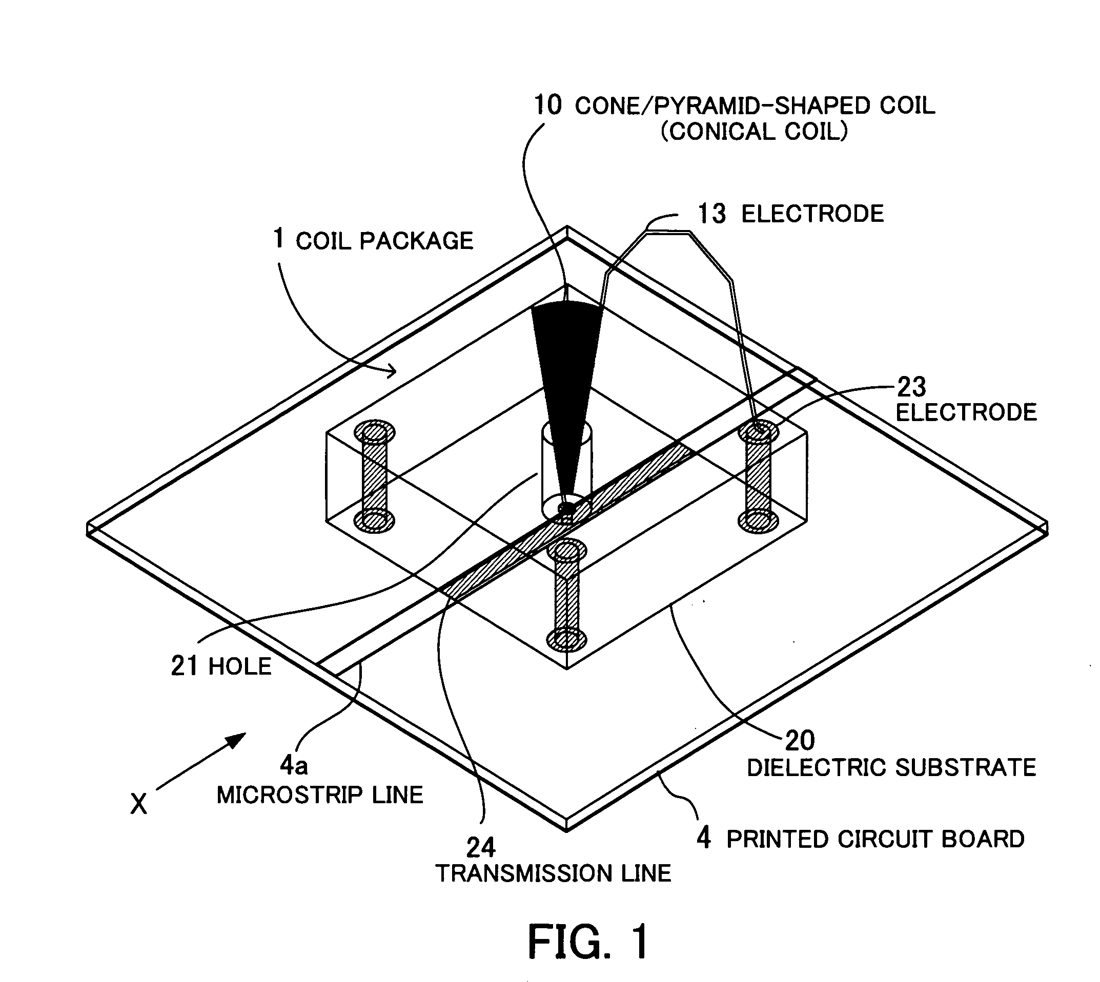 Coil package and bias tee package