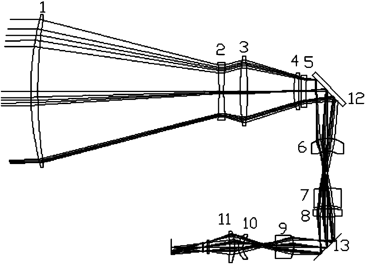 Continuous-zoom small-field high-speed panorama infrared optical system