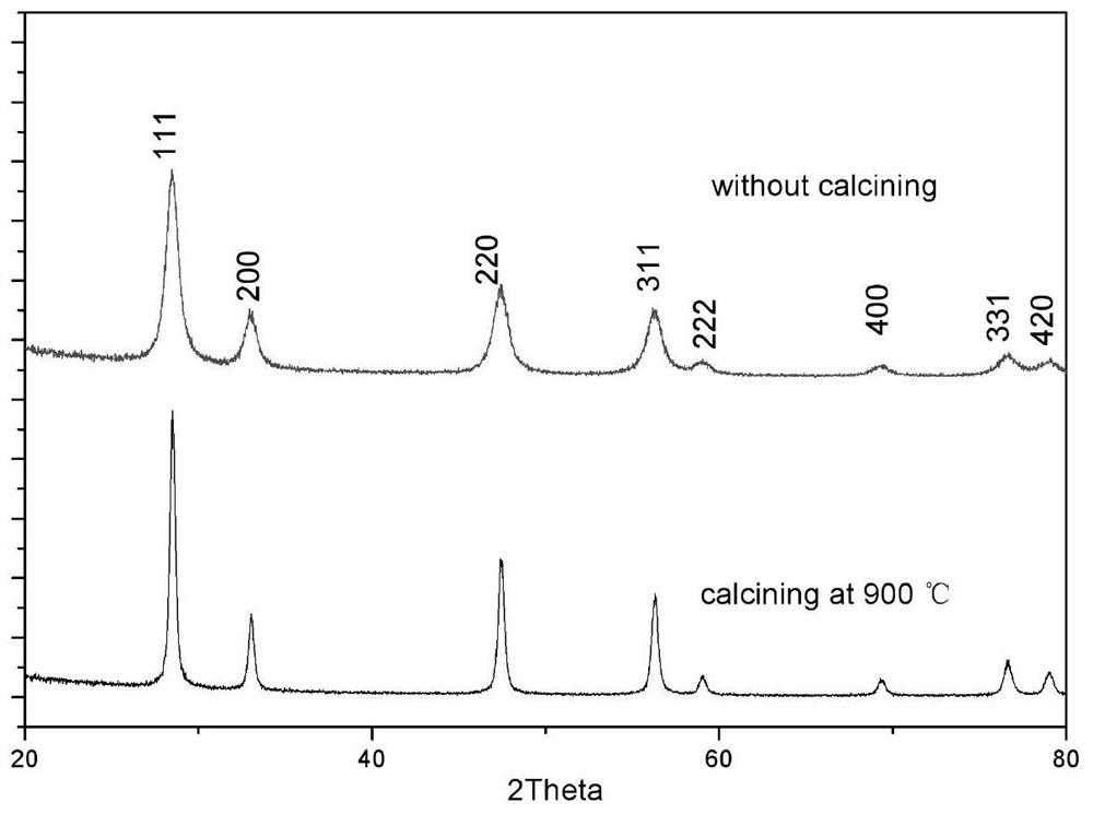 A method for improving wet formability and sinterability of ceramic nanopowder